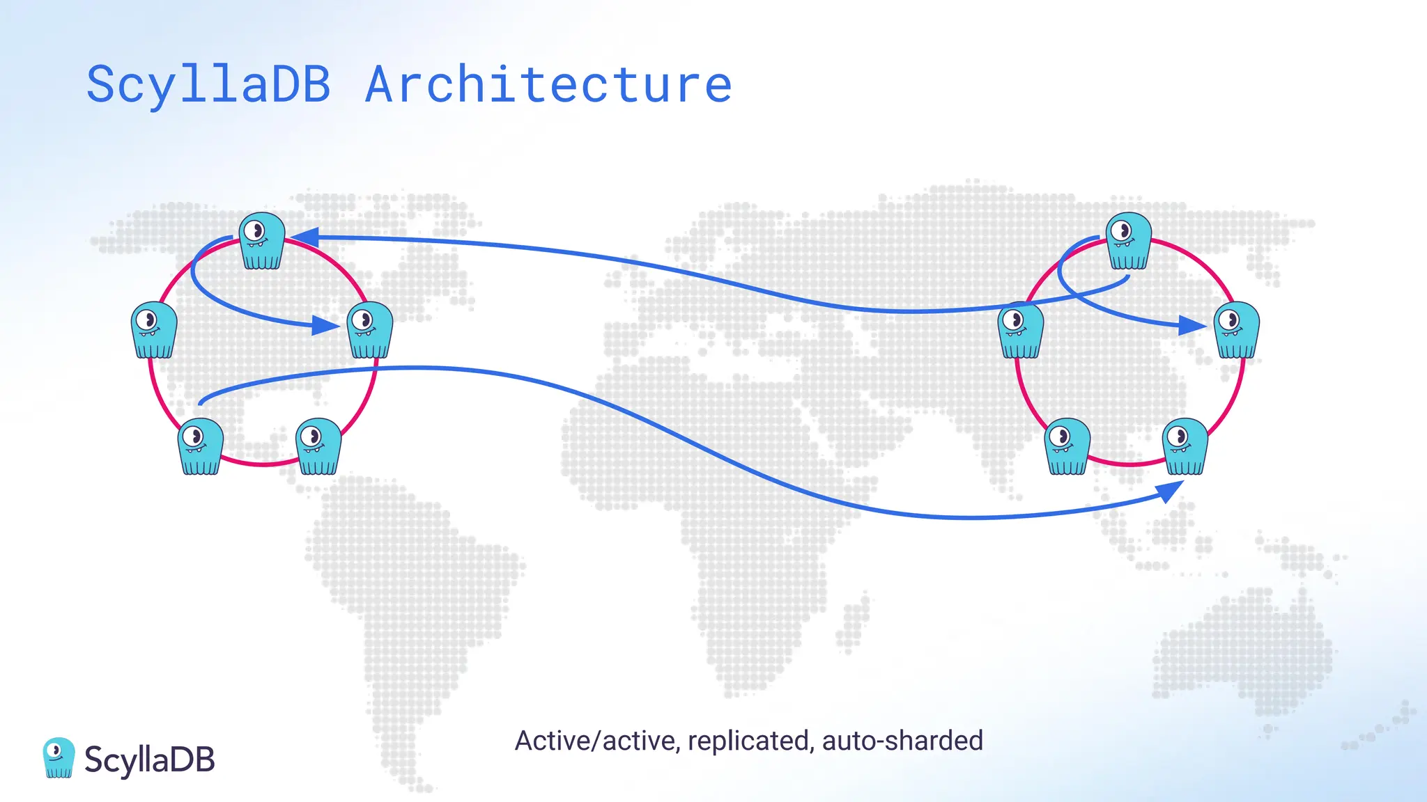 Active/active, replicated, auto-sharded
ScyllaDB Architecture
 