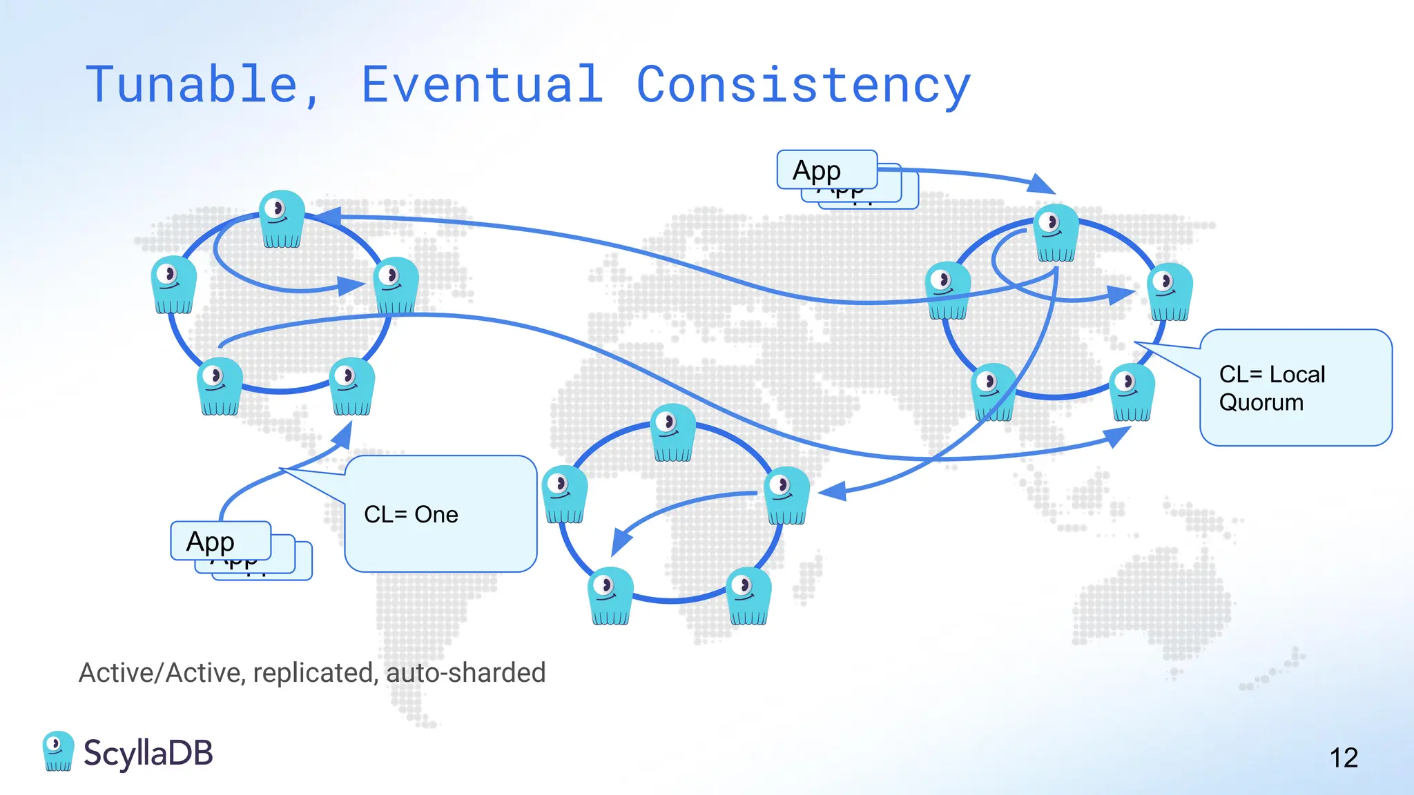 Active/Active, replicated, auto-sharded
12
Tunable, Eventual Consistency
App
App
App
App
App
App
CL= Local
Quorum
CL= One
 