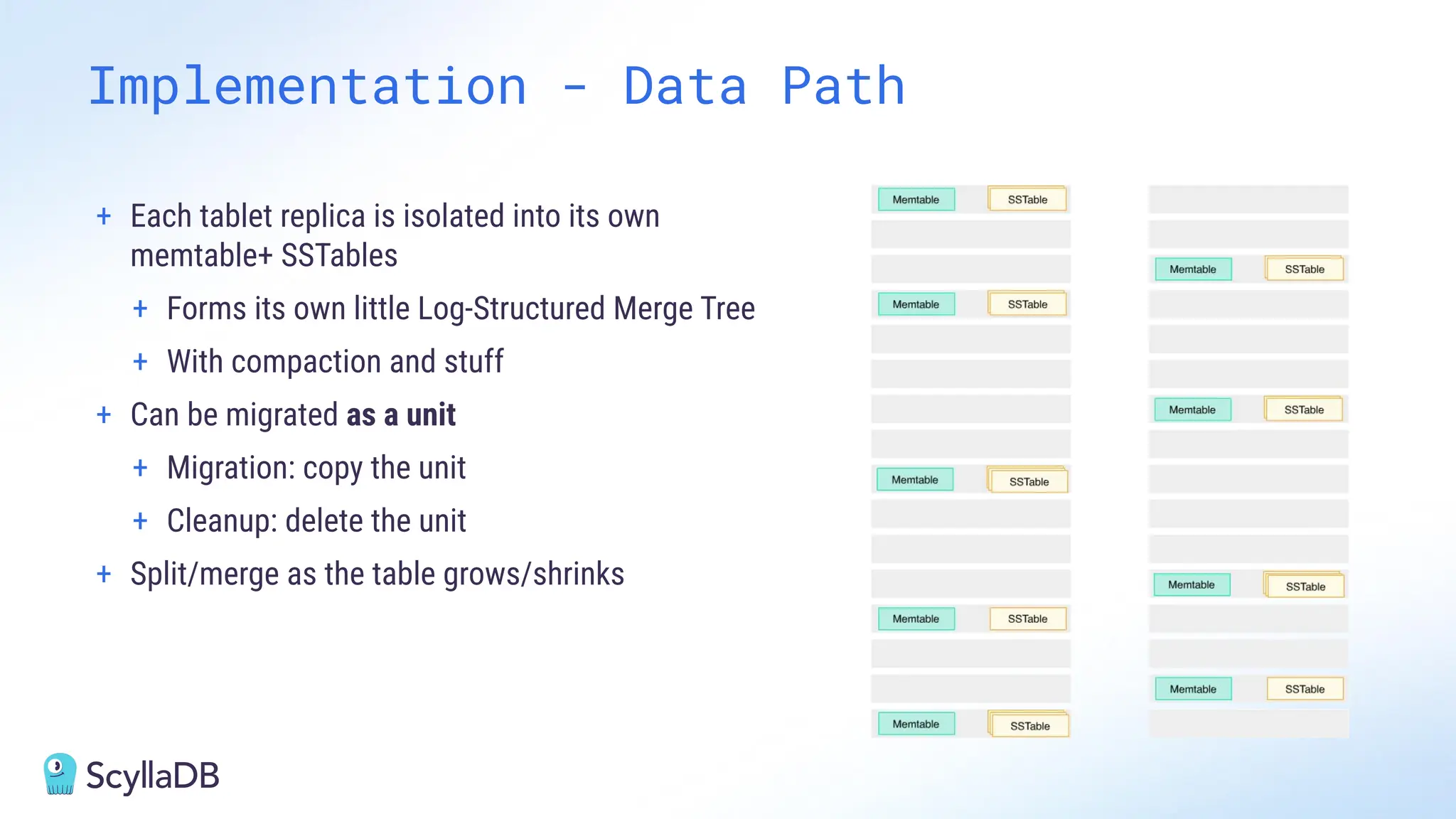 + Each tablet replica is isolated into its own
memtable+ SSTables
+ Forms its own little Log-Structured Merge Tree
+ With compaction and stuff
+ Can be migrated as a unit
+ Migration: copy the unit
+ Cleanup: delete the unit
+ Split/merge as the table grows/shrinks
Implementation - Data Path
 