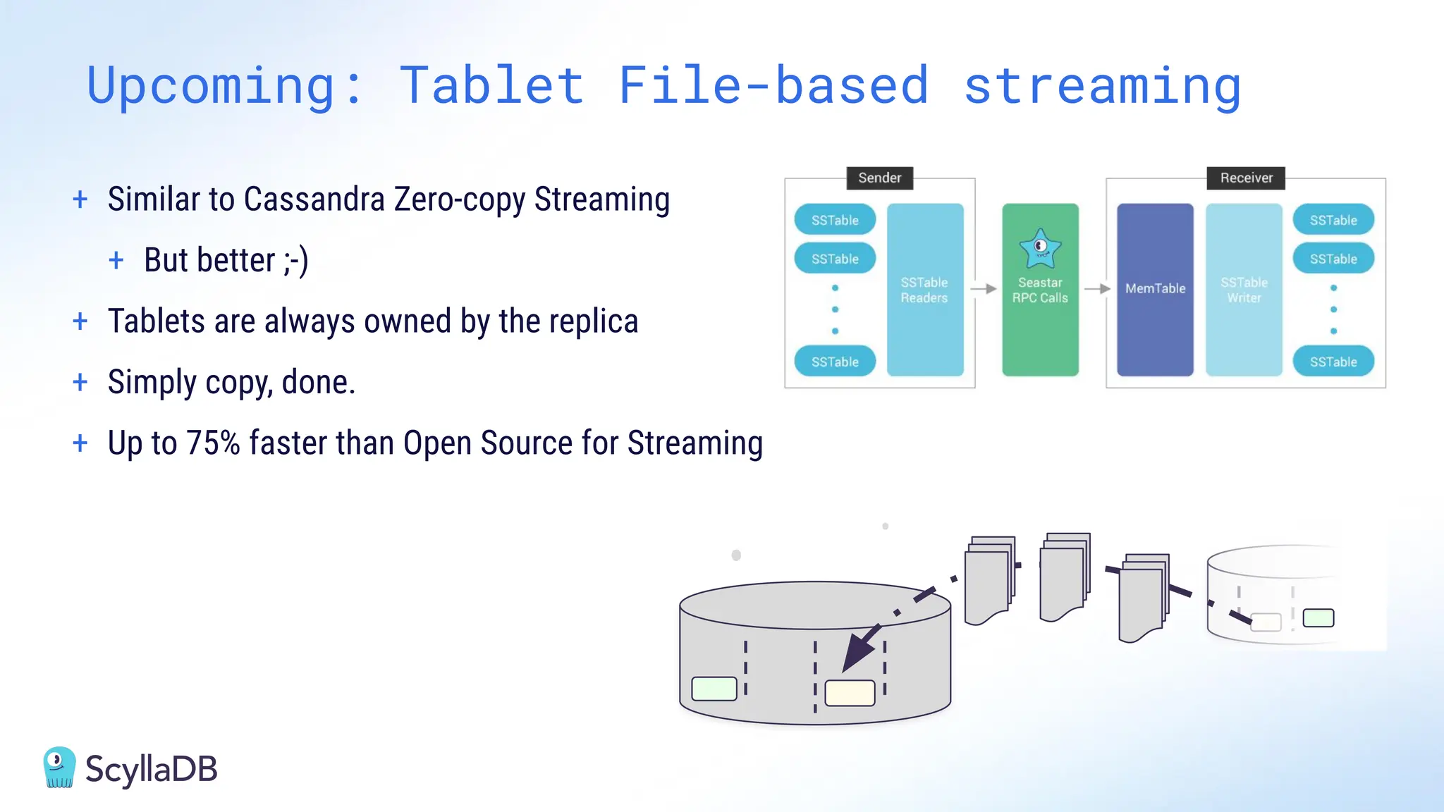 Upcoming: Tablet File-based streaming
+ Similar to Cassandra Zero-copy Streaming
+ But better ;-)
+ Tablets are always owned by the replica
+ Simply copy, done.
+ Up to 75% faster than Open Source for Streaming
 