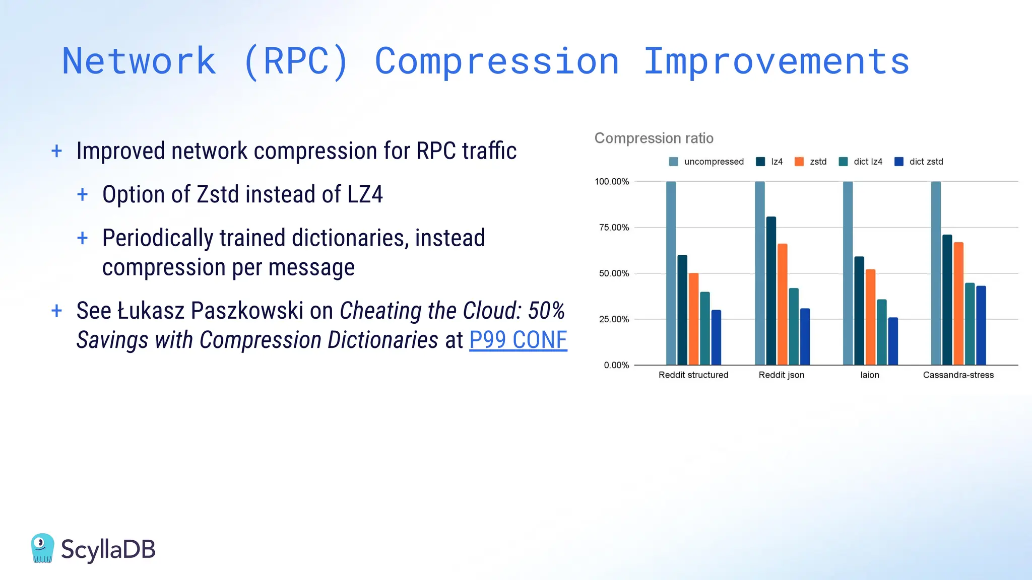 Network (RPC) Compression Improvements
+ Improved network compression for RPC traﬃc
+ Option of Zstd instead of LZ4
+ Periodically trained dictionaries, instead
compression per message
+ See Łukasz Paszkowski on Cheating the Cloud: 50%
Savings with Compression Dictionaries at P99 CONF
 