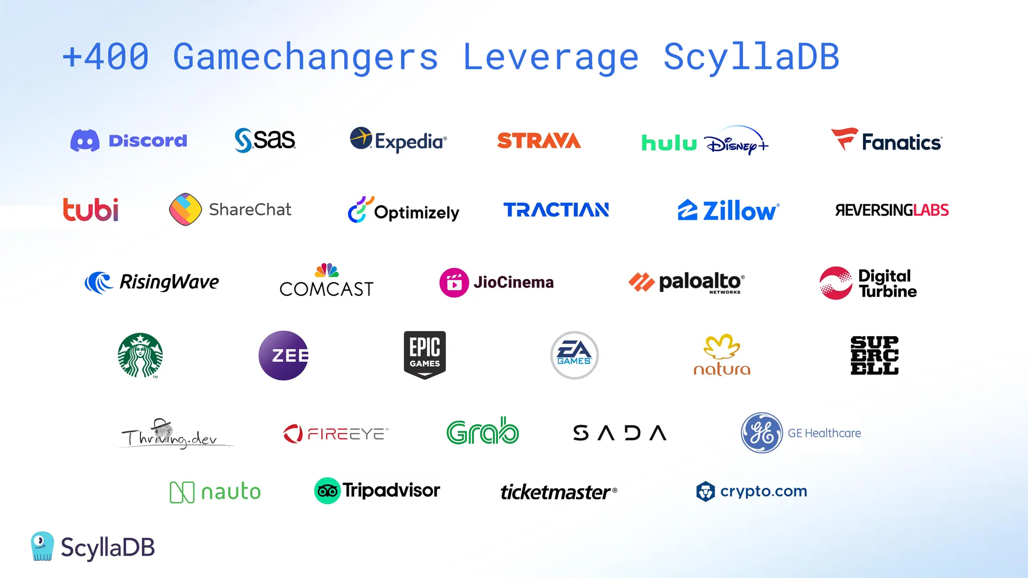 +400 Gamechangers Leverage ScyllaDB
 