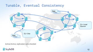 Active/Active, replicated, auto-sharded
12
Tunable, Eventual Consistency
App
App
App
App
App
App
CL= Local
Quorum
CL= One
 