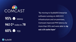 962 C* nodes to 78
60% TCO
95% latency
“By moving to ScyllaDB Enterprise
software running on AWS EC2
infrastructure and on-premises,
Comcast improved P99 latency by
more than 95% and were able to rip
out a UI cache layer”
 