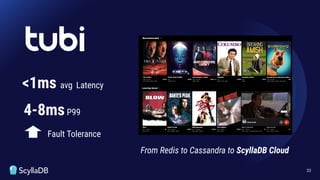 22
<1ms avg Latency
From Redis to Cassandra to ScyllaDB Cloud
4-8msP99
Fault Tolerance
 