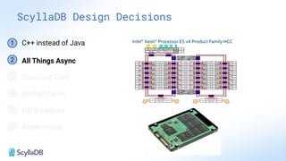 ScyllaDB Design Decisions
1
2 All Things Async
3 Shard per Core
4 Uniﬁed Cache
5 I/O Scheduler
6 Autonomous
C++ instead of Java
 