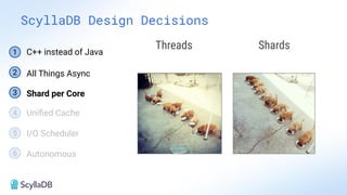 ScyllaDB Design Decisions
Threads Shards
1 C++ instead of Java
2 All Things Async
3 Shard per Core
4 Uniﬁed Cache
5 I/O Scheduler
6 Autonomous
 
