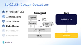 ScyllaDB Design Decisions
Legacy NoSQL Scylla
Key cache
Row cache
On-heap /
Off-heap
Linux page cache
SSTables
Uniﬁed cache
SSTables
Complex
Tuning
1
2 All Things Async
3 Shard per Core
4 Uniﬁed Cache
5 I/O Scheduler
6 Autonomous
C++ instead of Java
 