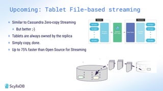 Upcoming: Tablet File-based streaming
+ Similar to Cassandra Zero-copy Streaming
+ But better ;-)
+ Tablets are always owned by the replica
+ Simply copy, done.
+ Up to 75% faster than Open Source for Streaming
 