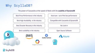 Why ScyllaDB?
Best High Availability in the industry
Best Disaster Recovery in the industry
Best scalability in the industry
Best Price/Performance in the industry Auto-tune - out of the box performance
Compatible with Cassandra & DynamoDB
The power of Cassandra at the speed of Redis with the usability of DynamoDB
No Lock-in
Open Source Software
 