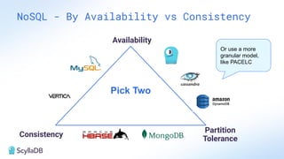 NoSQL - By Availability vs Consistency
Pick Two
Availability
Partition
Tolerance
Consistency
Or use a more
granular model,
like PACELC
 
