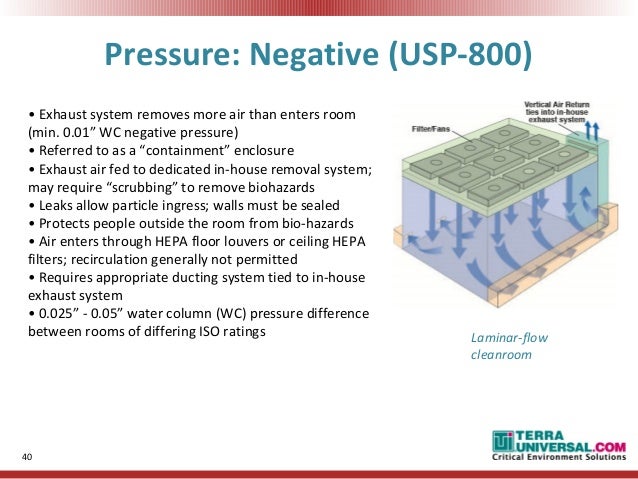 Usp 797 800 Cleanroom Compliance By Terra Universal