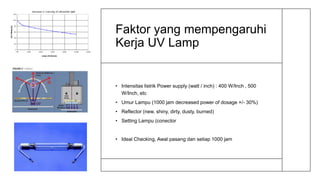 UV Dosage Optimize
• Power Intensity : 200 W/cm
• 137 mJ/cm2
• 100 m/min
• Fakta hasil test :
• 75 m/m = 30 – 40 mJ/cm
• 5...