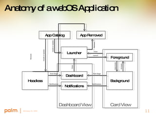 Developing Applications for WebOS Slide 11
