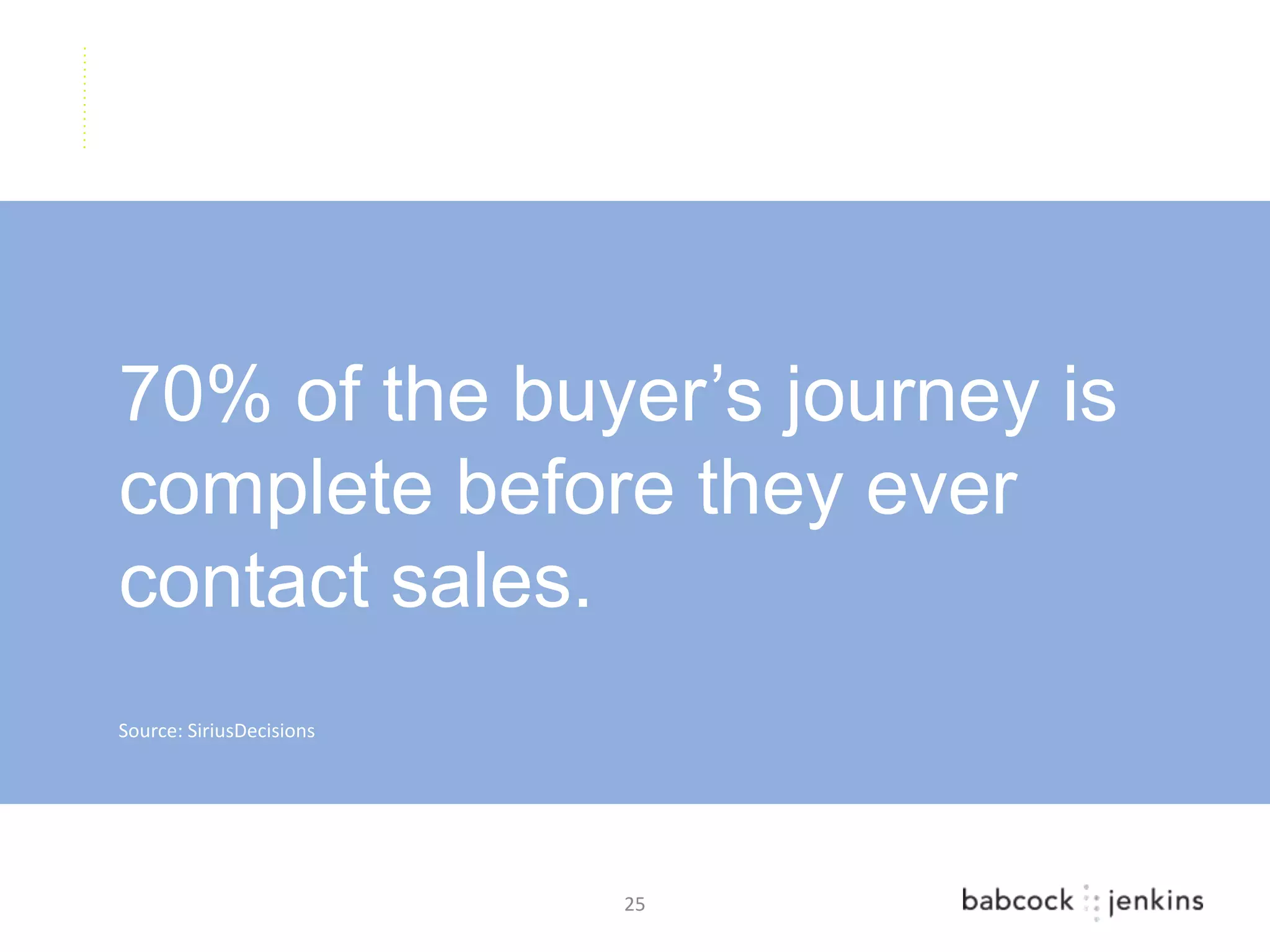 70% of the buyer’s journey is
complete before they ever
contact sales.
Source: SiriusDecisions




                          25
 