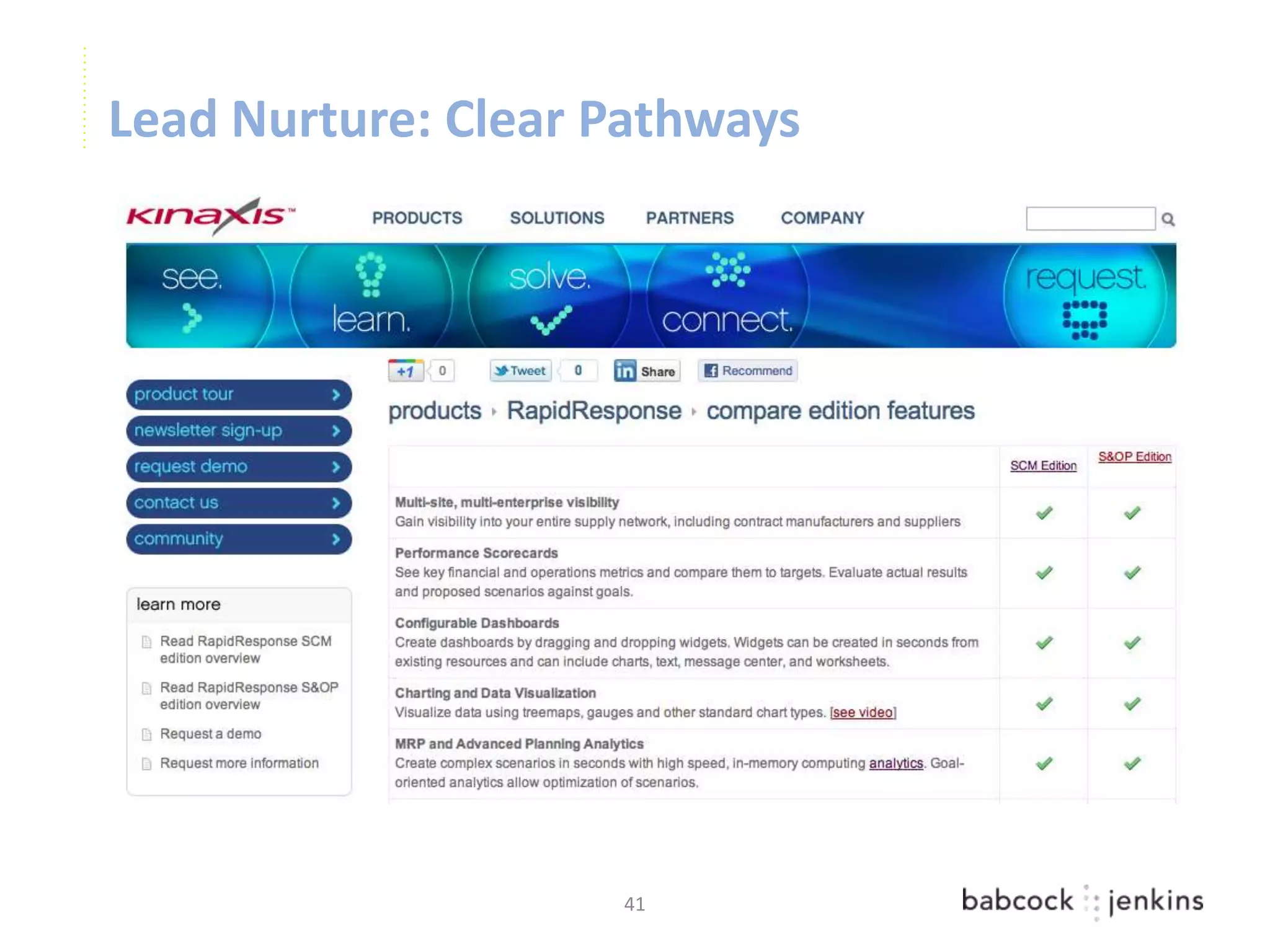 Lead Nurture: Clear Pathways




                    41
 