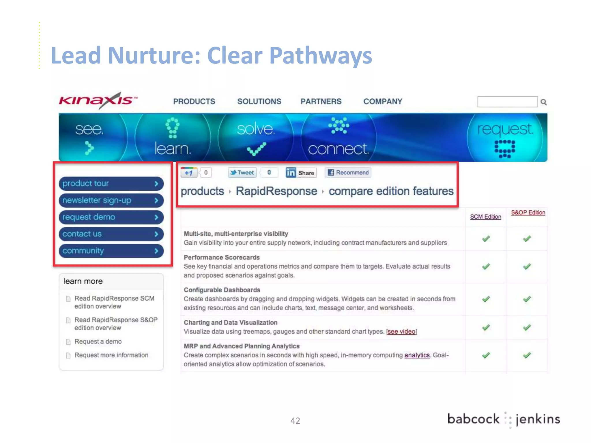 Lead Nurture: Clear Pathways




                    42
 