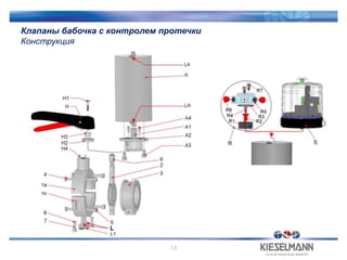 Kieselmann valve technology | PPTX