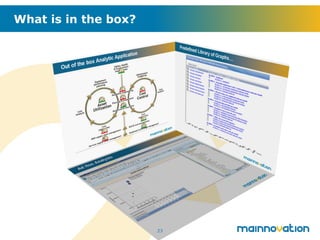 Maximo Linear Visual Control Webinar vdm control panel for maximo | PPT