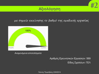 Γιάννης Τζωρτζάκης 23/6/2014
Αξιολόγηση
Αναμενόμενα αποτελέσματα
Αριθμός Ερευνητικών Εργασιών: 569
Είδος Σχολείων: ΓΕΛ
100%
με σημείο εκκίνησης το βαθμό της ομαδικής εργασίας
 