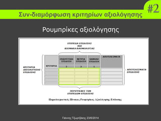 Συν-διαμόρφωση κριτηρίων αξιολόγησης
Γιάννης Τζωρτζάκης 23/6/2014
Ρουμπρίκες αξιολόγησης
 