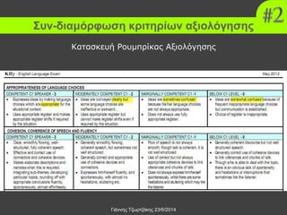 Συν-διαμόρφωση κριτηρίων αξιολόγησης
Γιάννης Τζωρτζάκης 23/6/2014
Κατασκευή Ρουμπρίκας Αξιολόγησης
 