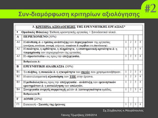 Συν-διαμόρφωση κριτηρίων αξιολόγησης
Γιάννης Τζωρτζάκης 23/6/2014
Σχ.Σύμβουλος κ.Μαυρόπουλος
 