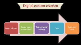 Digital content creation
Lecture Notes
Power point
presentations
Educational
Videos
Quiz
Question
bank
 