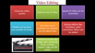 Video Editing
Improves video
quality
Reduces size of video
Speed of video can be
controlled
Retake can be done
any number of times
One feels more
confident as mistakes
can be edited later
Various effects like
transition, color
correction, filters can
be added
Additional media like
image, text, voiceover,
music, arrows,
caption, logo can be
added
 