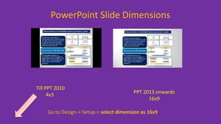PowerPoint Slide Dimensions
Till PPT 2010
4x3 PPT 2013 onwards
16x9
Go to Design-> Setup-> select dimension as 16x9
 