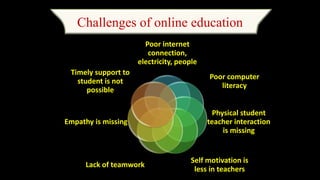 Challenges of online education
Poor internet
connection,
electricity, people
Poor computer
literacy
Physical student
teacher interaction
is missing
Self motivation is
less in teachers
Lack of teamwork
Empathy is missing
Timely support to
student is not
possible
 