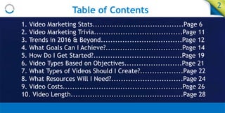 Table of Contents
2
1. Video Marketing Stats......................................Page 6
2. Video Marketing Trivia...........