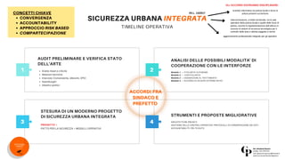 Sicurezza Urbana Integrata | PDF