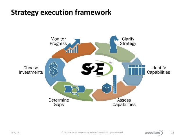 strategic intent