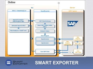 SMART EXPORTER
 