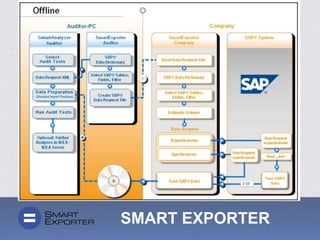 SMART EXPORTER
 