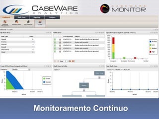 Monitoramento Contínuo
 