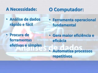 A Necessidade:
• Análise de dados
rápido e fácil
• Procura de
ferramentas
efetivas e simples
O Computador:
• Ferramenta operacional
fundamental
• Gera maior eficiência e
eficácia
• Automatiza processos
repetitivos
 