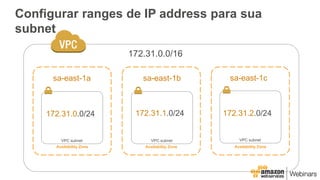 Configurar ranges de IP address para sua
subnet
172.31.0.0/16
Availability Zone Availability Zone Availability Zone
VPC subnet VPC subnet VPC subnet
172.31.0.0/24 172.31.1.0/24 172.31.2.0/24
sa-east-1a sa-east-1b sa-east-1c
 