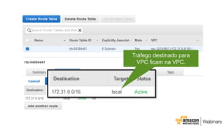Tráfego destinado para
VPC ficam na VPC.
 