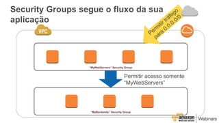Security Groups segue o fluxo da sua
aplicação
“MyWebServers” Security Group
“MyBackends” Security Group
Permitir acesso somente
“MyWebServers”
 
