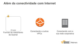 Além da conectividade com Internet
Formas de roteamento
de Subnet
Conectando com a
sua rede corporativa
Conectando a outras
VPCs
 