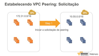 Estabelecendo VPC Peering: Solicitação
172.31.0.0/16 10.55.0.0/16
Step 1
Iniciar a solicitação de peering
 