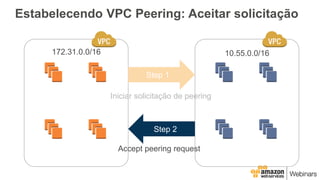 Estabelecendo VPC Peering: Aceitar solicitação
172.31.0.0/16 10.55.0.0/16
Step 1
Iniciar solicitação de peering
Step 2
Accept peering request
 