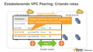 Estabelecendo VPC Peering: Criando rotas
172.31.0.0/16 10.55.0.0/16Step 1
Initiate peering request
Step 2
Accept peering request
Step 3
Create routes
Trafego destinado para VPC peered irá
para o elementento de peering
 
