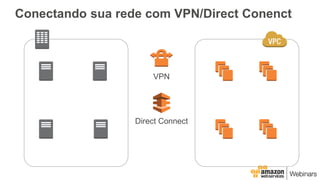 Conectando sua rede com VPN/Direct Conenct
VPN
Direct Connect
 