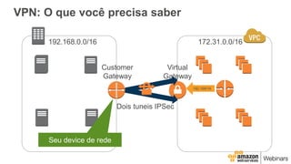 VPN: O que você precisa saber
Customer
Gateway
Virtual
Gateway
Dois tuneis IPSec
192.168.0.0/16 172.31.0.0/16
192.168/16
Seu device de rede
 