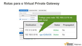 Rotas para o Virtual Private Gateway
Trafego para rede 192.168.0.0/16 irá
pelo túnel
 