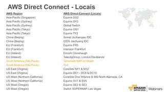 AWS Direct Connect - Locais
AWS Region AWS Direct Connect (Locais)
Asia Pacific (Singapore) Equinix SG2
Asia Pacific (Sydney) Equinix SY3
Asia Pacific (Sydney) Global Switch
Asia Pacific (Tokyo) Equinix OS1
Asia Pacific (Tokyo) Equinix TY2
China (Beijing) Sinnet JiuXianqiao IDC
China (Beijing) CIDS Jiachuang IDC
EU (Frankfurt) Equinix FR5
EU (Frankfurt) Interxion Frankfurt
EU (Ireland) Eircom Clonshaugh
EU (Ireland) TelecityGroup, London Docklands'
South America (São Paulo) Terremark NAP do Brasil
South America (São Paulo) Tivit
US East (Virginia) CoreSite NY1 & NY2
US East (Virginia) Equinix DC1 - DC6 & DC10
US West (Northern California) CoreSite One Wilshire & 900 North Alameda, CA
US West (Northern California) Equinix SV1 & SV5
US West (Oregon) Equinix SE2 & SE3
US West (Oregon) Switch SUPERNAP, Las Vegas
 
