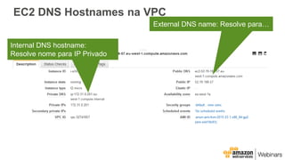 EC2 DNS Hostnames na VPC
Internal DNS hostname:
Resolve nome para IP Privado
External DNS name: Resolve para…
 